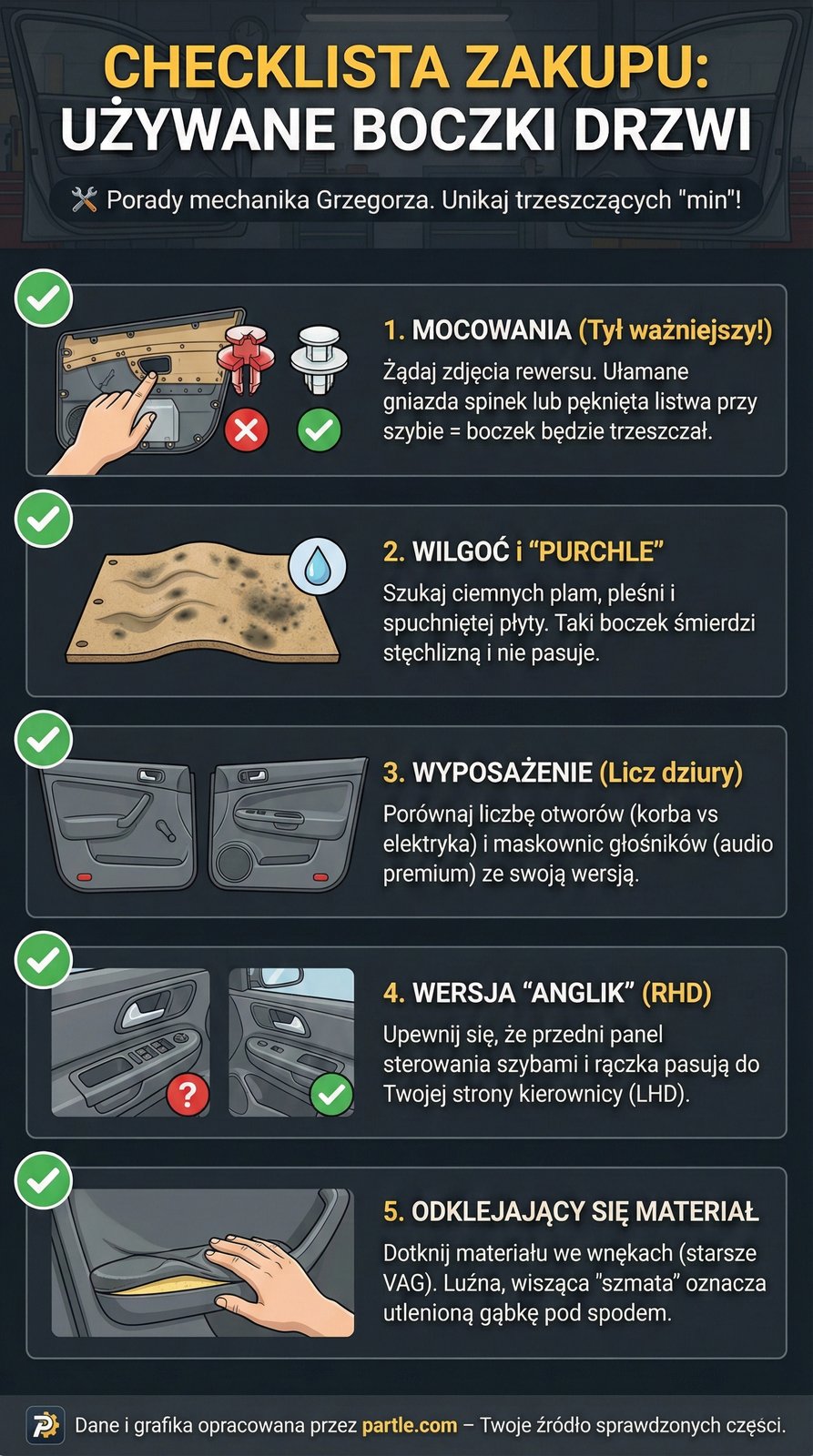 jak kupic boczki drzwi