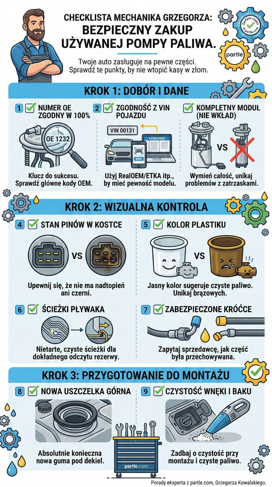 jak bezpiecznie kupiz uzywana pompe paliwa