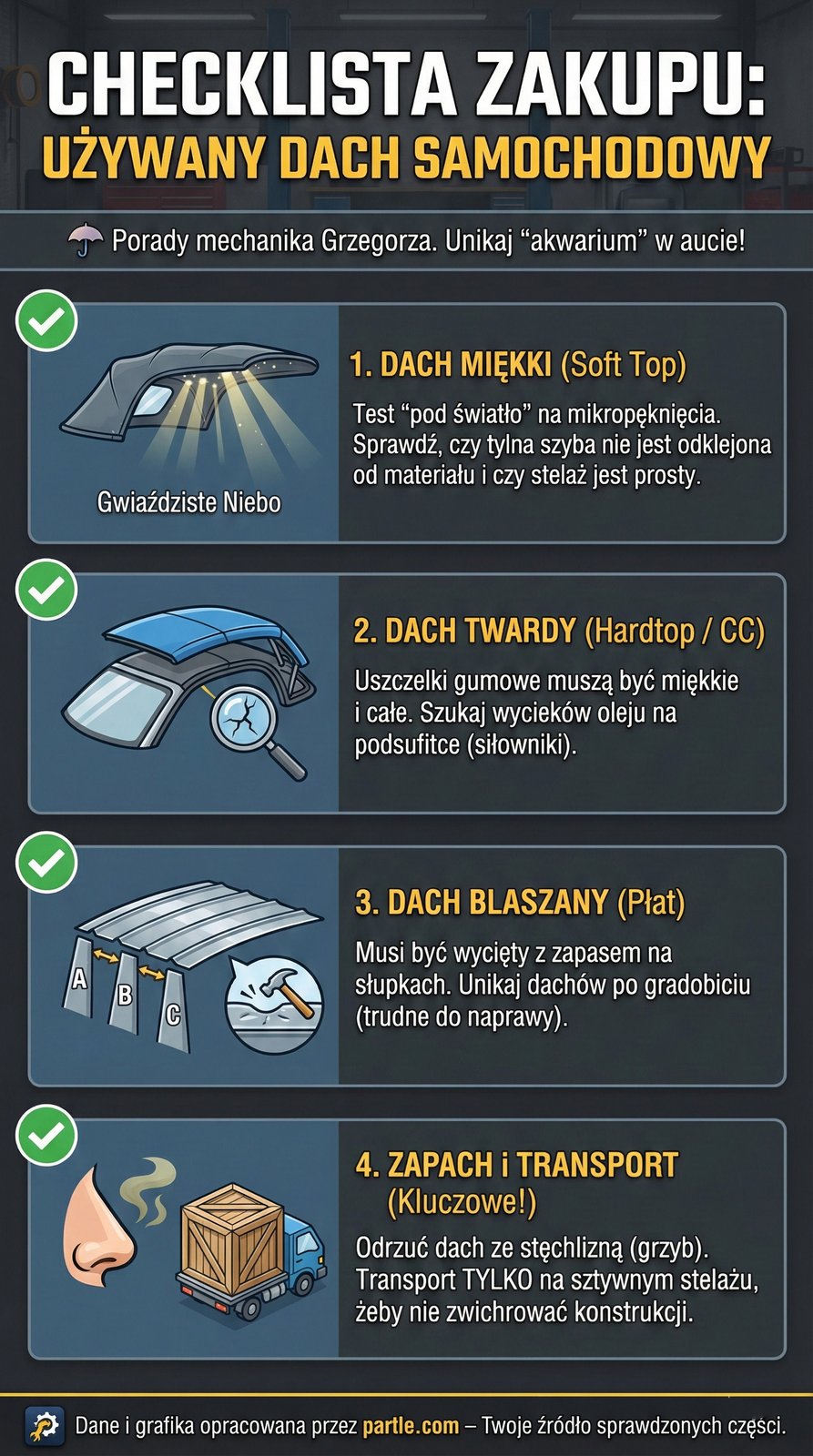 jak kupic uzywany dach