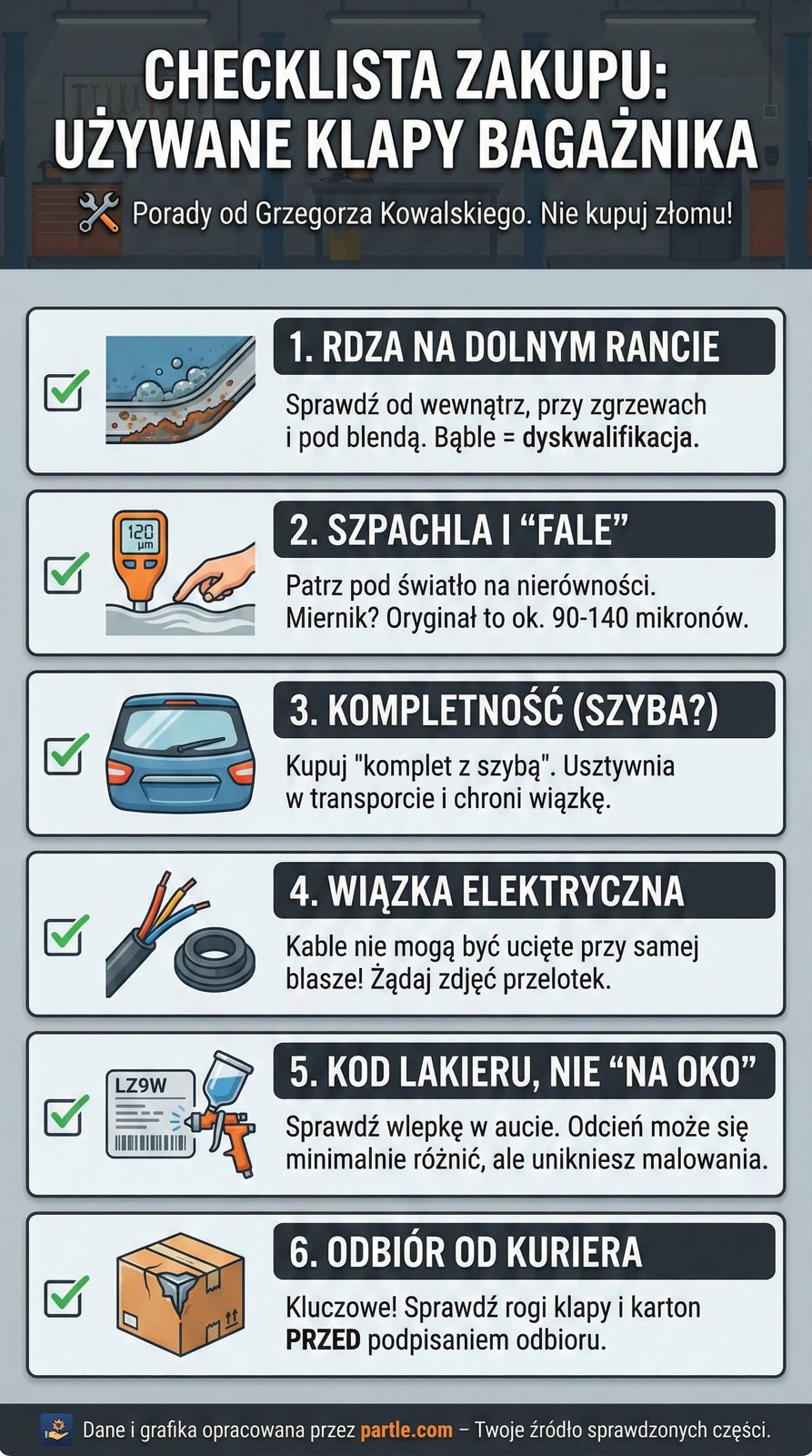 klapa bagaznika checklista zakupowa