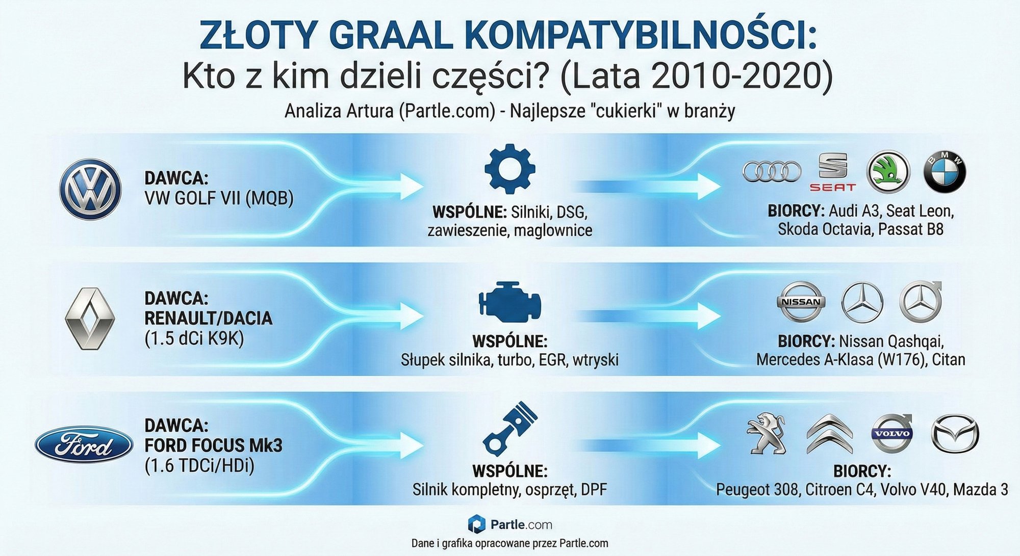 kompatybilnosc modeli z lat 2010-2020