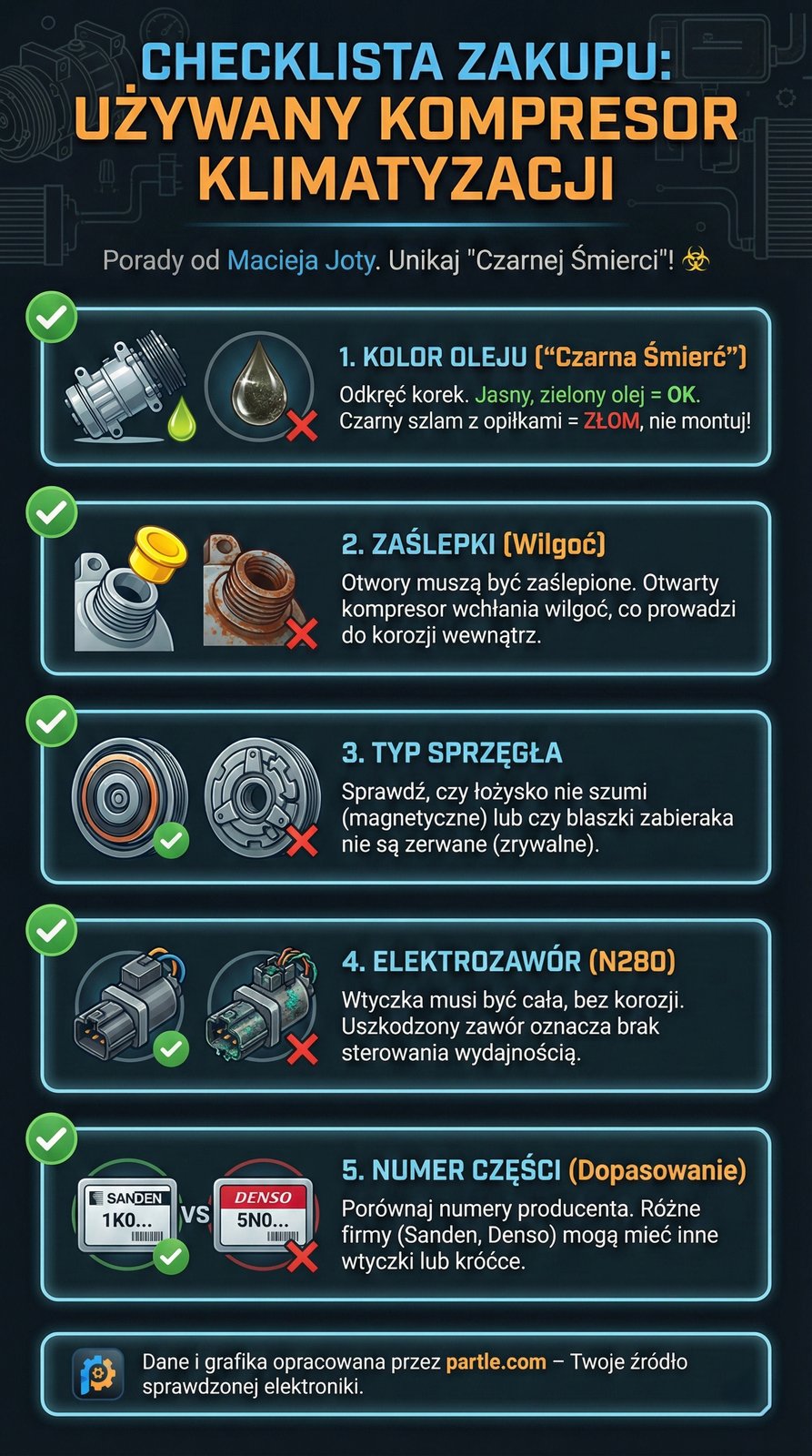 jak kupic uzywany kompresor klimatyzacji