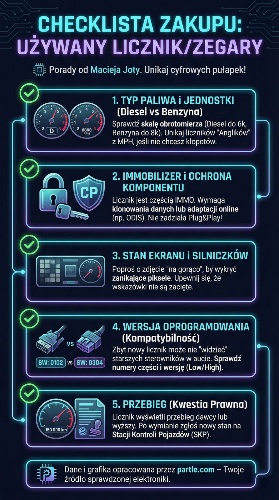 jak kupic uzywany licznik/zegary