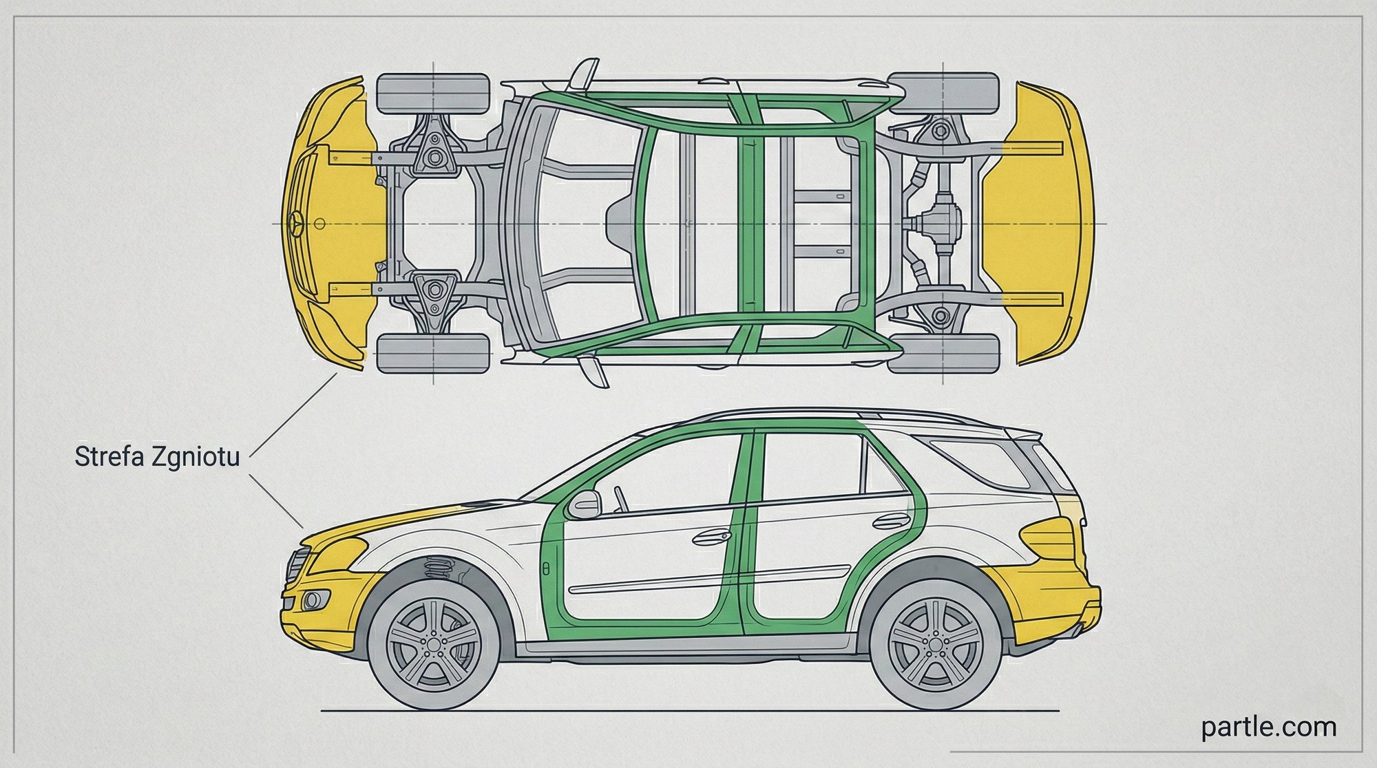 strafa zgniotu mercedes ml 280cdi