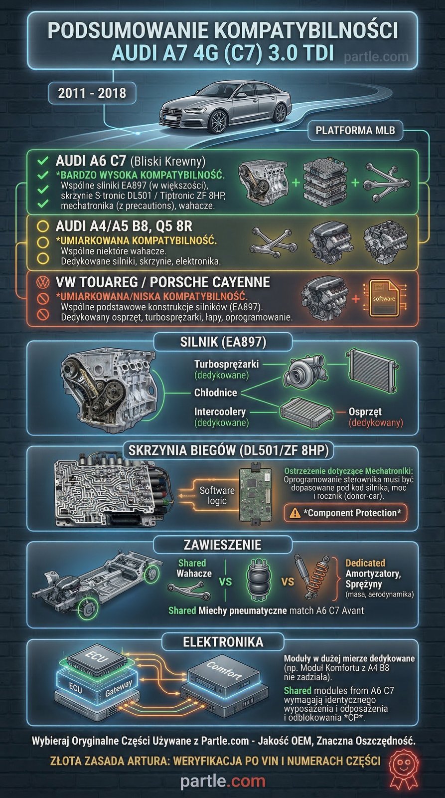 kompatybilnosc_ czesci_audi_a7
