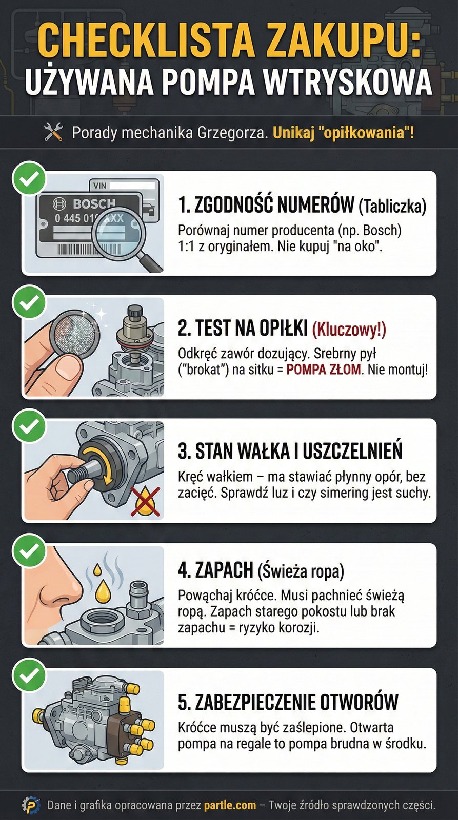 jak kupic uzywana pompe wtryskowa