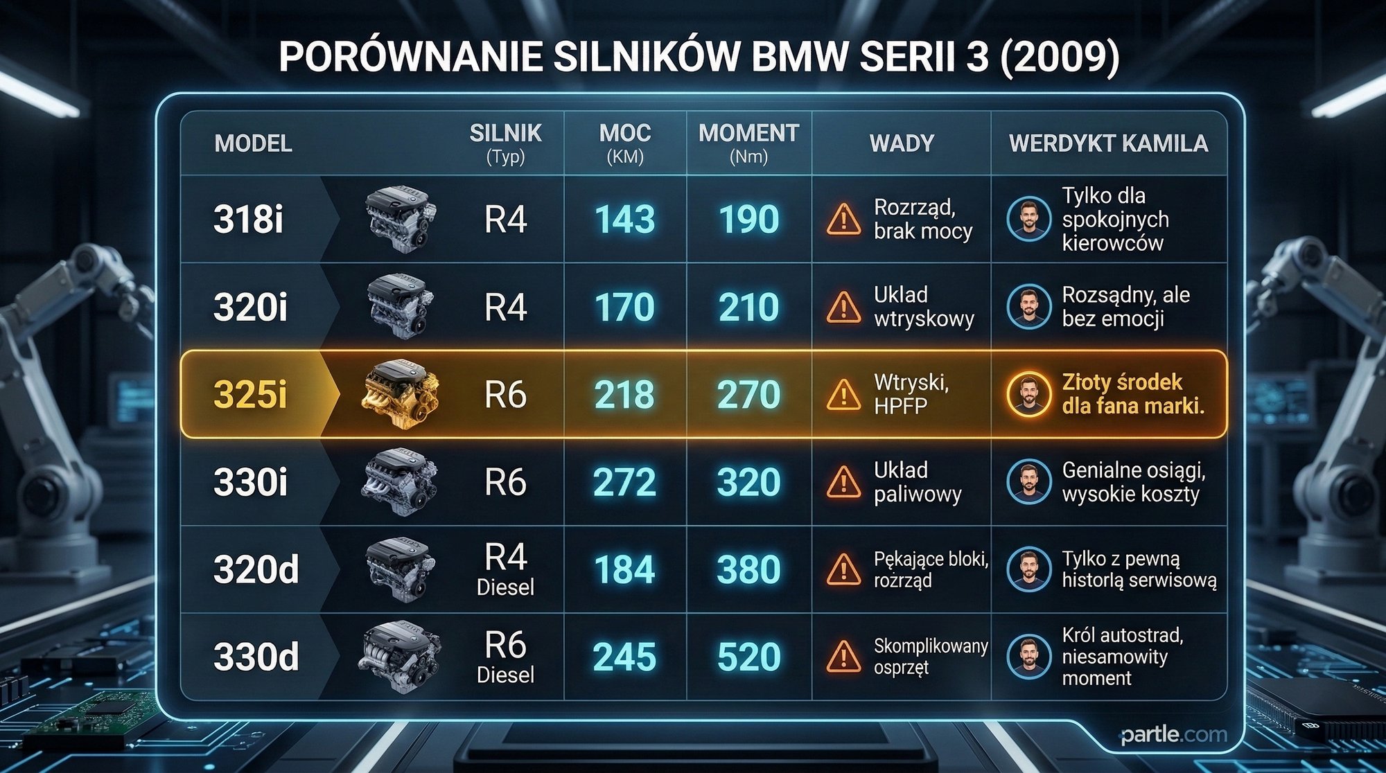silniki bmw 3