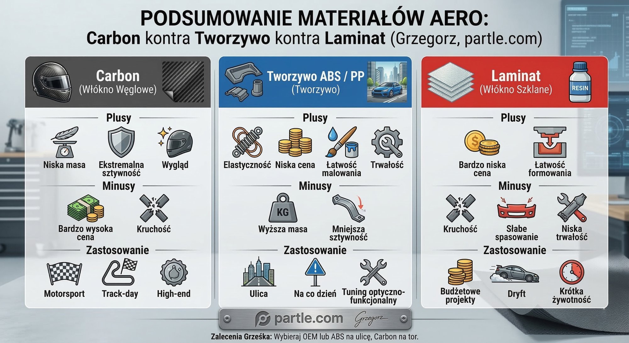 materialy do produkcji czesci aerodynamicznych tuning samochodow