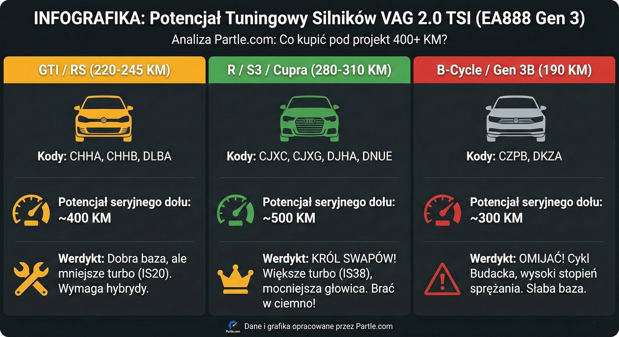 jaki_silnik_kupic_do_tuningu_grupa_vag