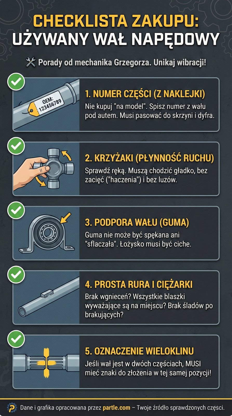 jak kupic wal napedowy