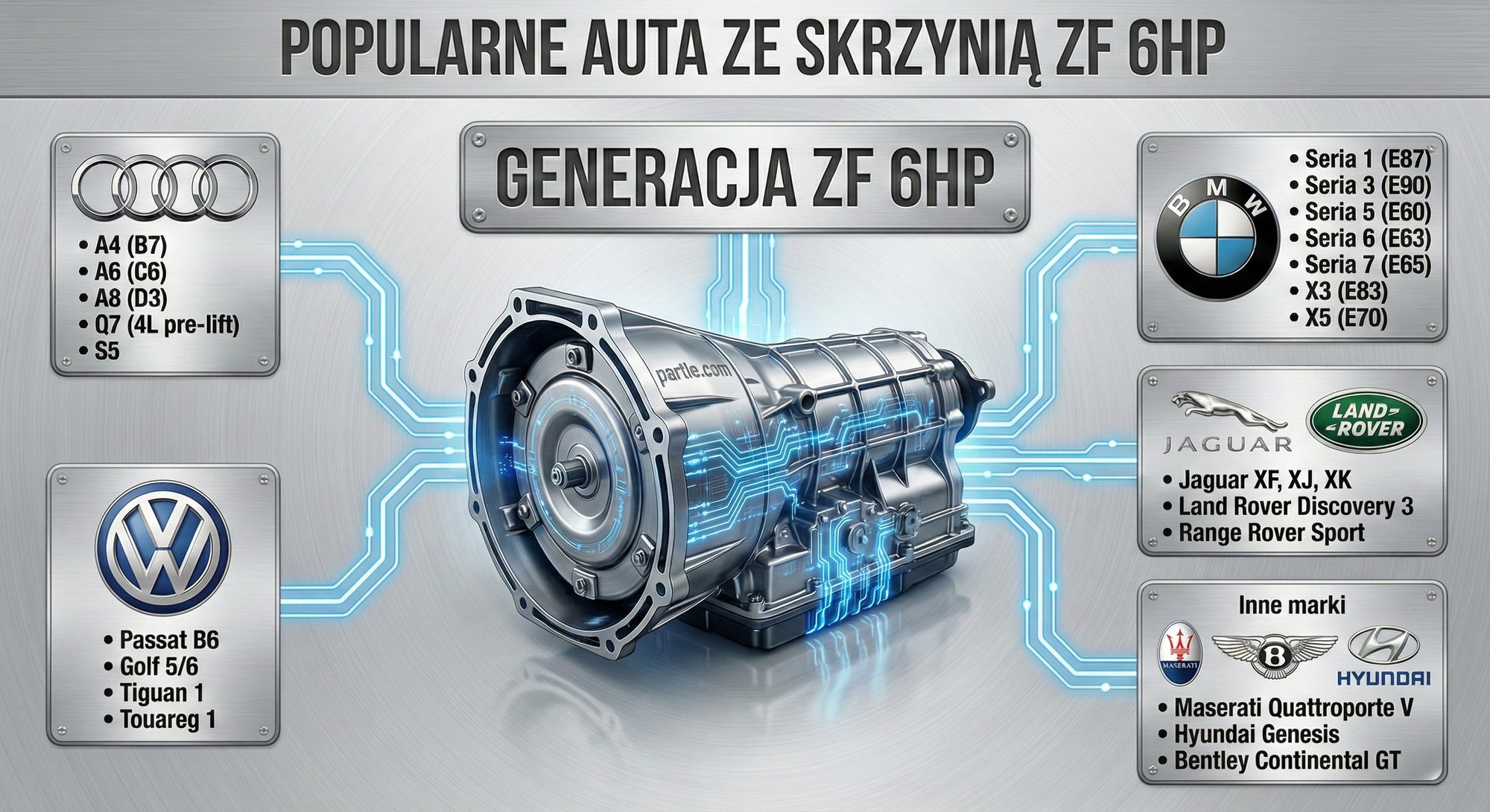 skrzynia zf 6hp kompatybilnosc