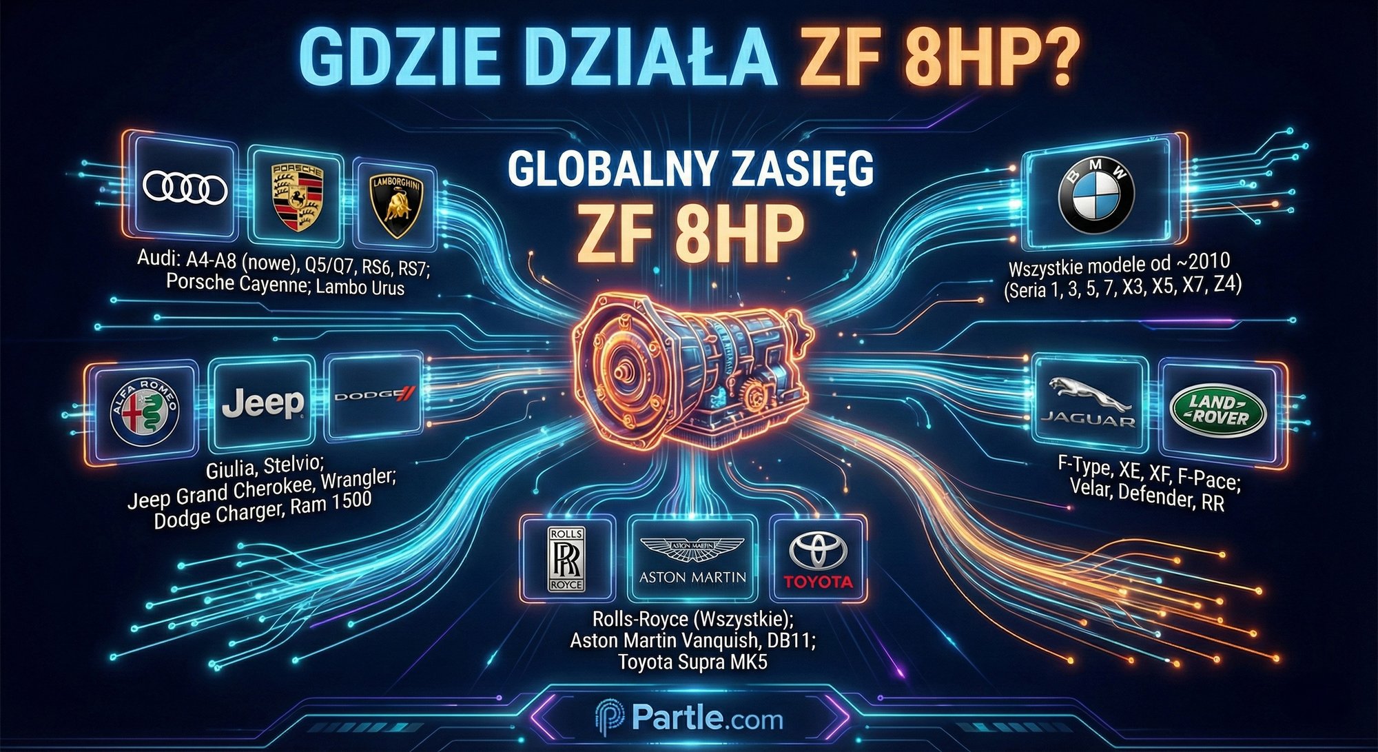 zf 8hp kompatybilnosc