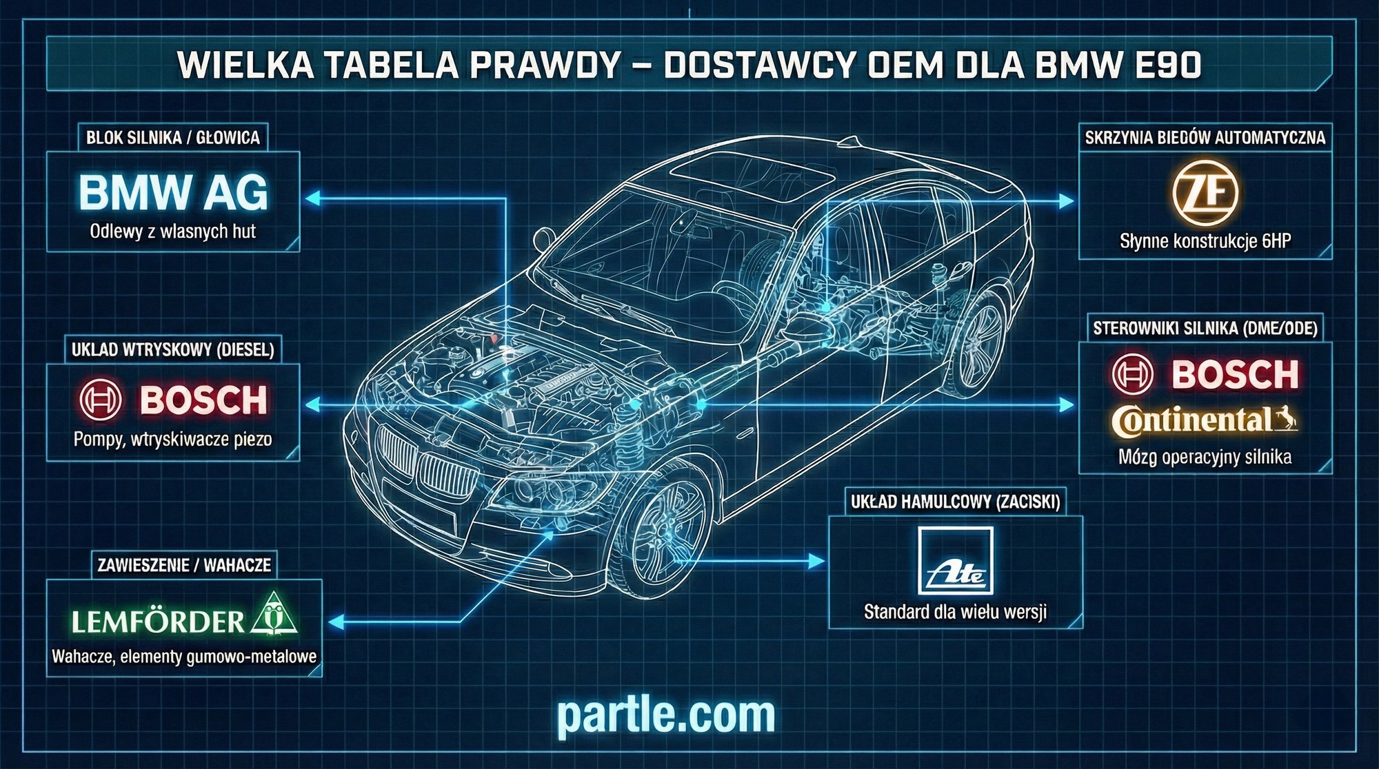 kompatybilnosc-czesci-bmw-e90.jpg