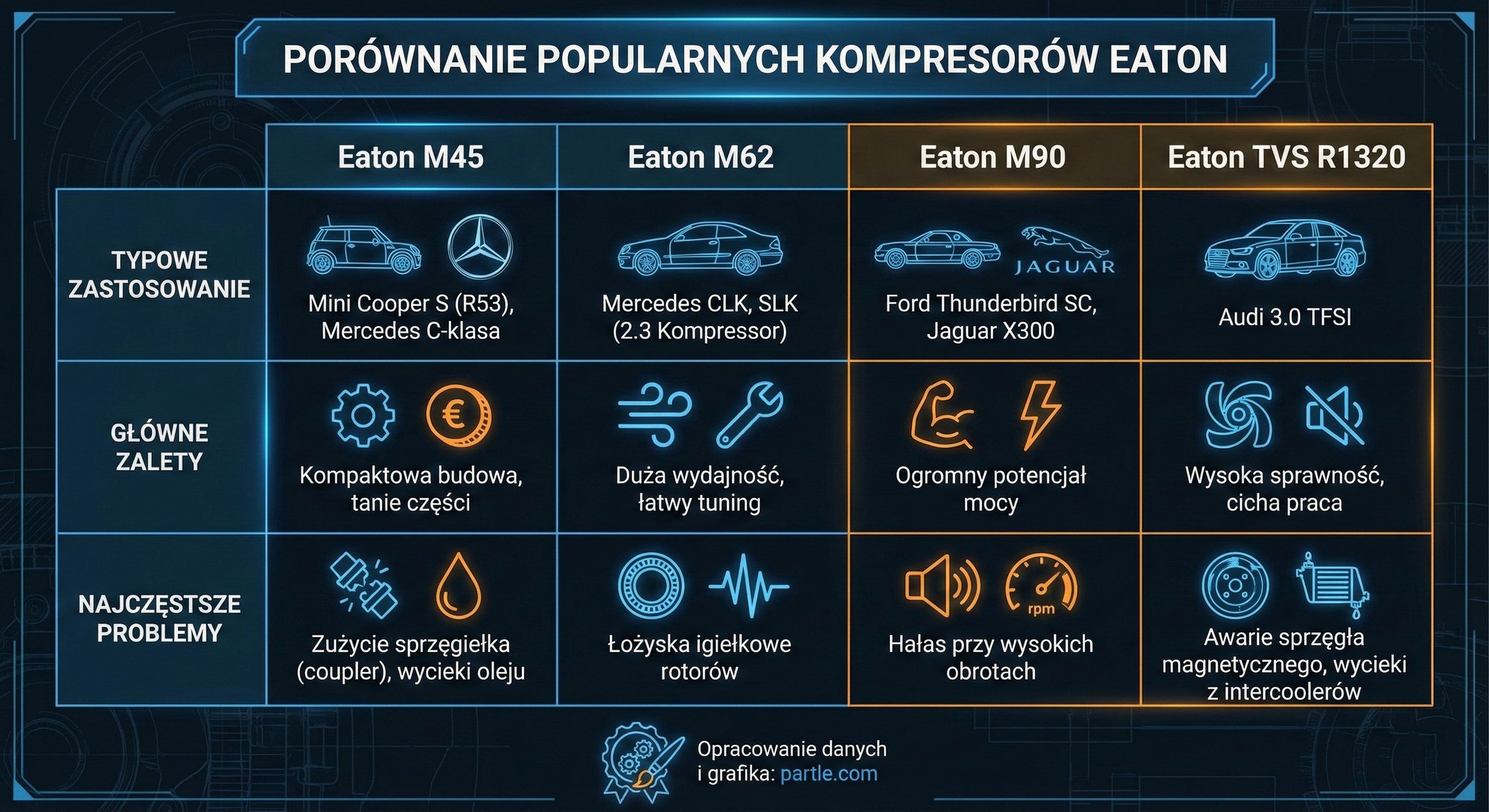 porownanie-eaton.jpg