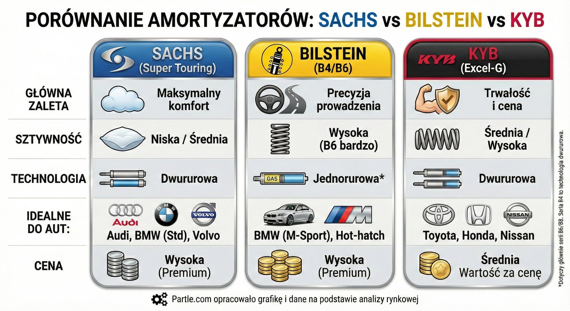 porownanie_sachs.jpg