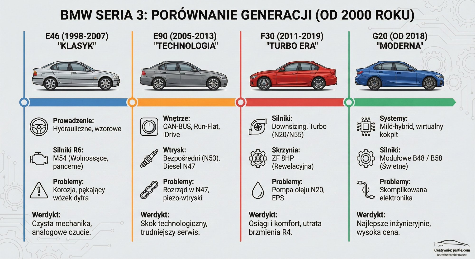 porownanie_seria_3.jpg