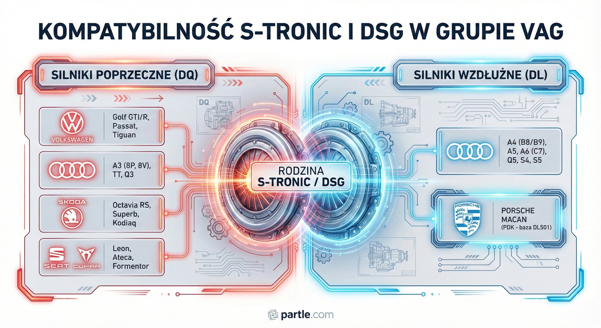 s-tronic dsg kompatybilnosc