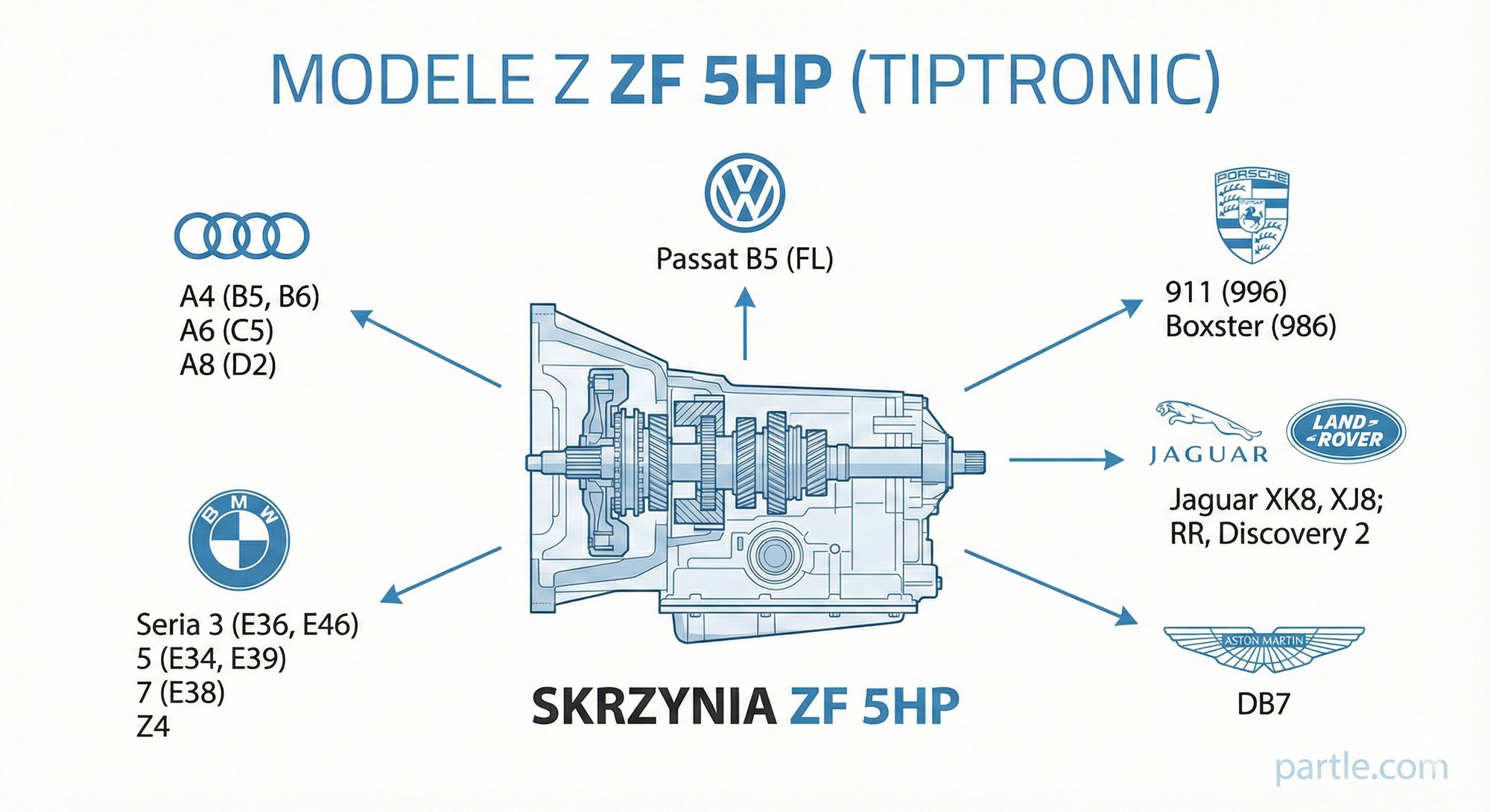 zf-5hp.jpg